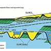 New views on old surfaces and the evolving evolution of the sequence stratigraphic paradigm