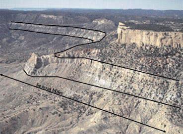 Figure 11:
Depositional
sequences, Book
Cliffs Utah