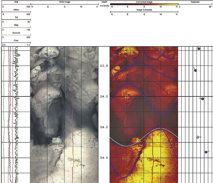 Example of the Turtle Mountain borehole camera image (left), converted image logs and dip vector “tadpole” plot (right). The image shows wide open “major fracture” (light blue) and other fractures (dark blue) imaged in a portion of the Turtle Mountain borehole. Graphic courtesy of Deborah Spratt, University of Calgary