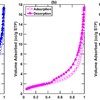 Saturation-Dependent Relative Permeability in Shales Based on Adsorption-Desorption Isotherm