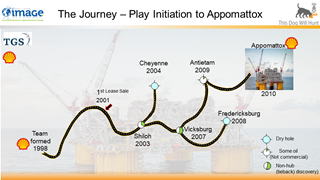 Ted Godo - Finding Appomattox Giant Oil Field in the Gulf of Mexico - A journey of small oil discoveries and dry holes combined with a long‐term plan, commitment, and technical resources with some surprise