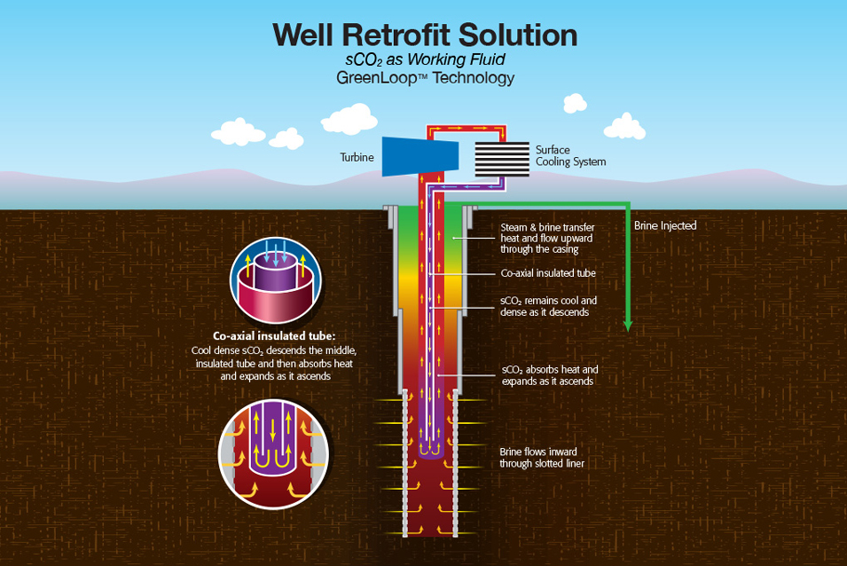 Shallow Geothermal Systems with Closed-Loop Geothermal Heat Exchangers