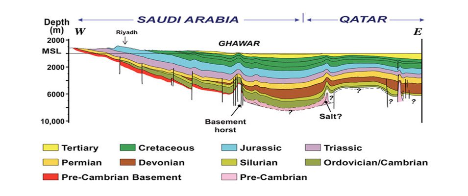 ternary diagram co2 wolfcamp shale